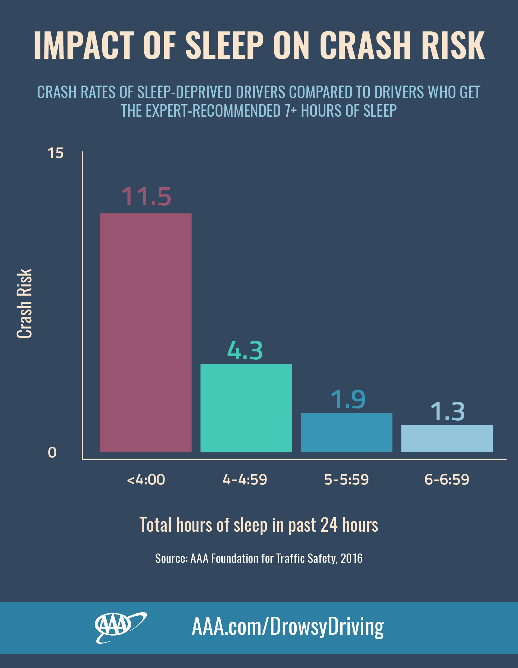 sleep-deprivation-makes-for-dangerous-drivers-science-media-centre-of