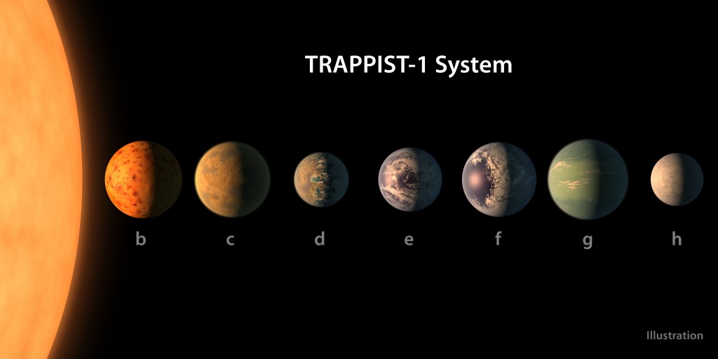 This artist's conception shows what the TRAPPIST-1 planetary system may look like, based on available data about their diameters, masses and distances from the host star. (NASA/JPL-Caltech)