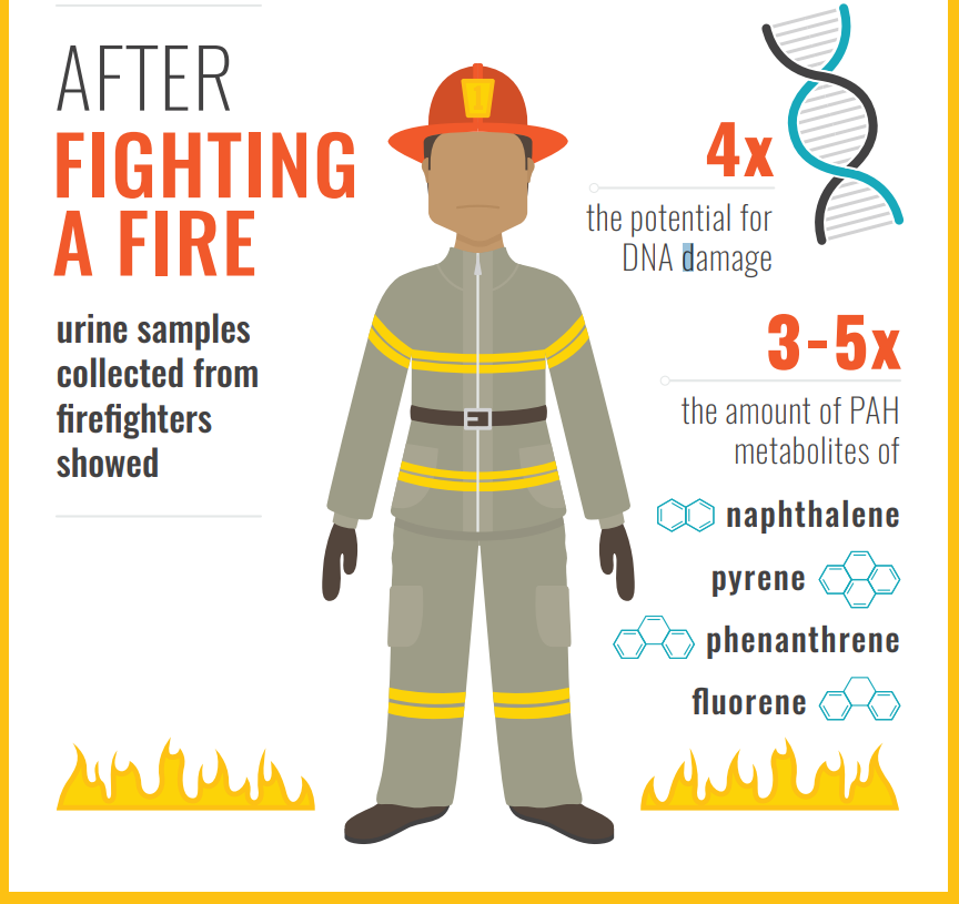 firefighters